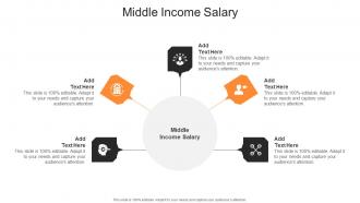 Middle Income Salary In Powerpoint And Google Slides Cpb
