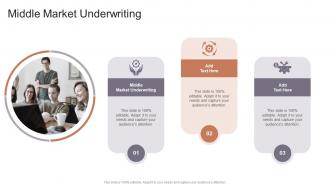 Middle Market Underwriting In Powerpoint And Google Slides Cpb