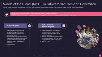 Middle Of The Funnel MOFU Initiatives B2B Account Marketing Strategies Playbook
