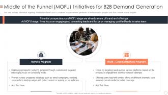Middle Of The Funnel Mofu Initiatives B2b Buyers Journey Management Playbook
