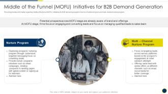 Middle Of The Funnel Mofu Initiatives For B2b Demand B2b Sales Representatives Guidelines Playbook