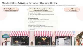 Middle Office Activities For Retail Banking Sector