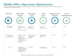 Middle office operations optimization ppt powerpoint presentation infographic template outfit