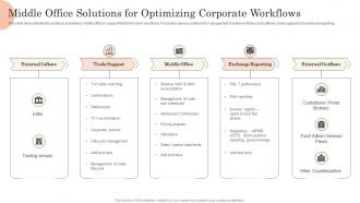 Middle Office Solutions For Optimizing Corporate Workflows