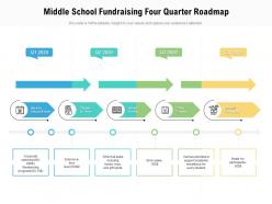 Middle school fundraising four quarter roadmap