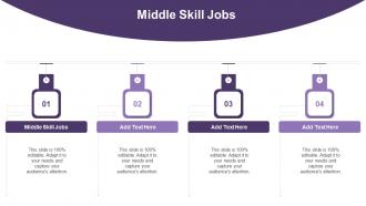 Middle Skill Jobs In Powerpoint And Google Slides Cpb