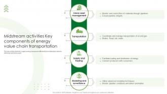 Midstream Activities Key Components Of Energy Value Chain Transportation