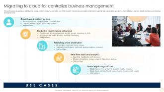 Migrating To Cloud For Centralize Business Management Enabling Growth Centric DT SS