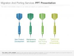 Migration and porting services ppt presentation