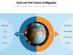 Migration Arrow Economic Growth Education Opportunity System