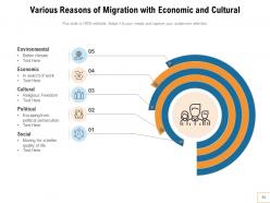 Migration Arrow Economic Growth Education Opportunity System