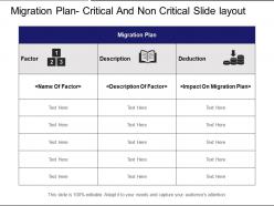 Migration plan critical and non critical slide layout