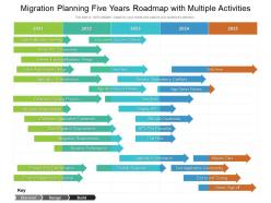 Migration planning five years roadmap with multiple activities