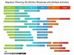 Migration planning six months roadmap with multiple activities