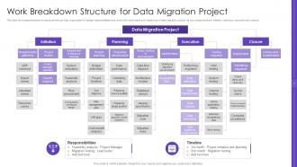 Migration Project Powerpoint PPT Template Bundles