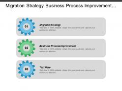 Migration strategy business process improvement sales operations planning cpb