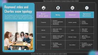 Miles And Snow Typology Powerpoint Ppt Template Bundles Adaptable Slides