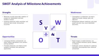 Milestone Achieved In Project Development PPT Outline AT Best Engaging
