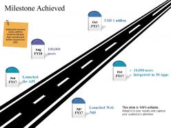 Milestone Achieved Powerpoint Slides