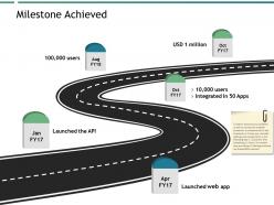 Milestone achieved roadmap ppt powerpoint presentation show background
