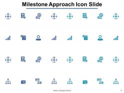 Milestone approach powerpoint presentation slides