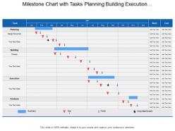 Milestone chart with tasks planning building execution and analysis