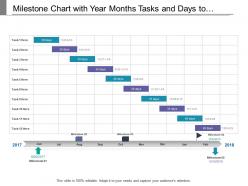 Milestone chart with year months tasks and days to complete task
