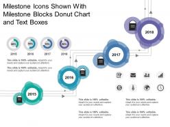 Milestone icons shown with milestone blocks donut chart and text boxes