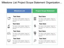 Milestone list project scope statement organizational process assets
