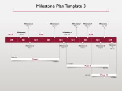 Milestone plan 2018 ppt powerpoint presentation infographic