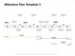Milestone Plan 2018 To 2020 Ppt Powerpoint Presentation Ideas