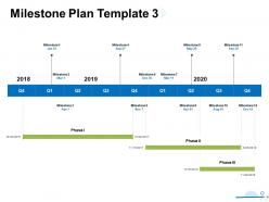 Milestone Plan 2018 To 2020 Ppt Powerpoint Presentation Model Guidelines