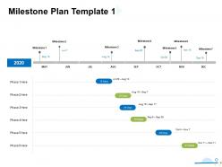 Milestone Plan 2020 Ppt Powerpoint Presentation Model Graphic Images