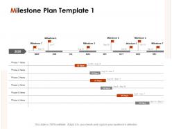Milestone Plan 2020 Ppt Powerpoint Presentation Show Rules
