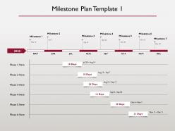 Milestone plan 2020 ppt powerpoint presentation summary designs