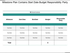Milestone plan contains start date budget responsibility party