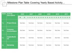 Milestone Plan Table Covering Yearly Based Activity Description