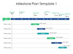 Milestone Plan Template Ppt Powerpoint Presentation Backgrounds