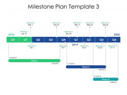 Milestone plan template ppt powerpoint presentation infographics
