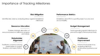 Milestone Progress Chart Overview PPT Outline AT Informative Unique
