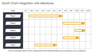 Milestone Progress Chart Overview PPT Outline AT Researched Content Ready