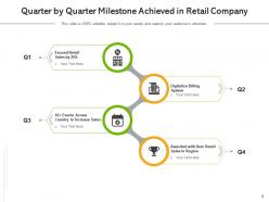Milestone Quarter By Quarter Retail Sales Digitalize Billing Device Integration