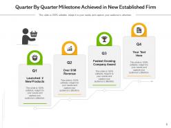 Milestone Quarter By Quarter Retail Sales Digitalize Billing Device Integration