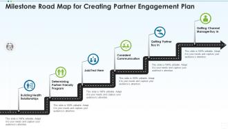 Milestone road map for creating partner engagement plan