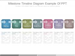 Milestone timeline diagram example of ppt