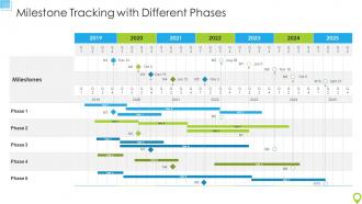 Milestone Tracking With Different Phases