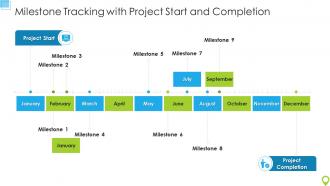 Milestone Tracking With Project Start And Completion