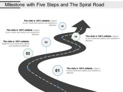 Milestone with five steps and the spiral road