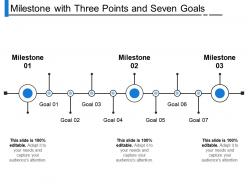 Milestone with three points and seven goals