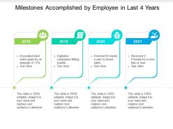 Milestones accomplished by employee in last 4 years